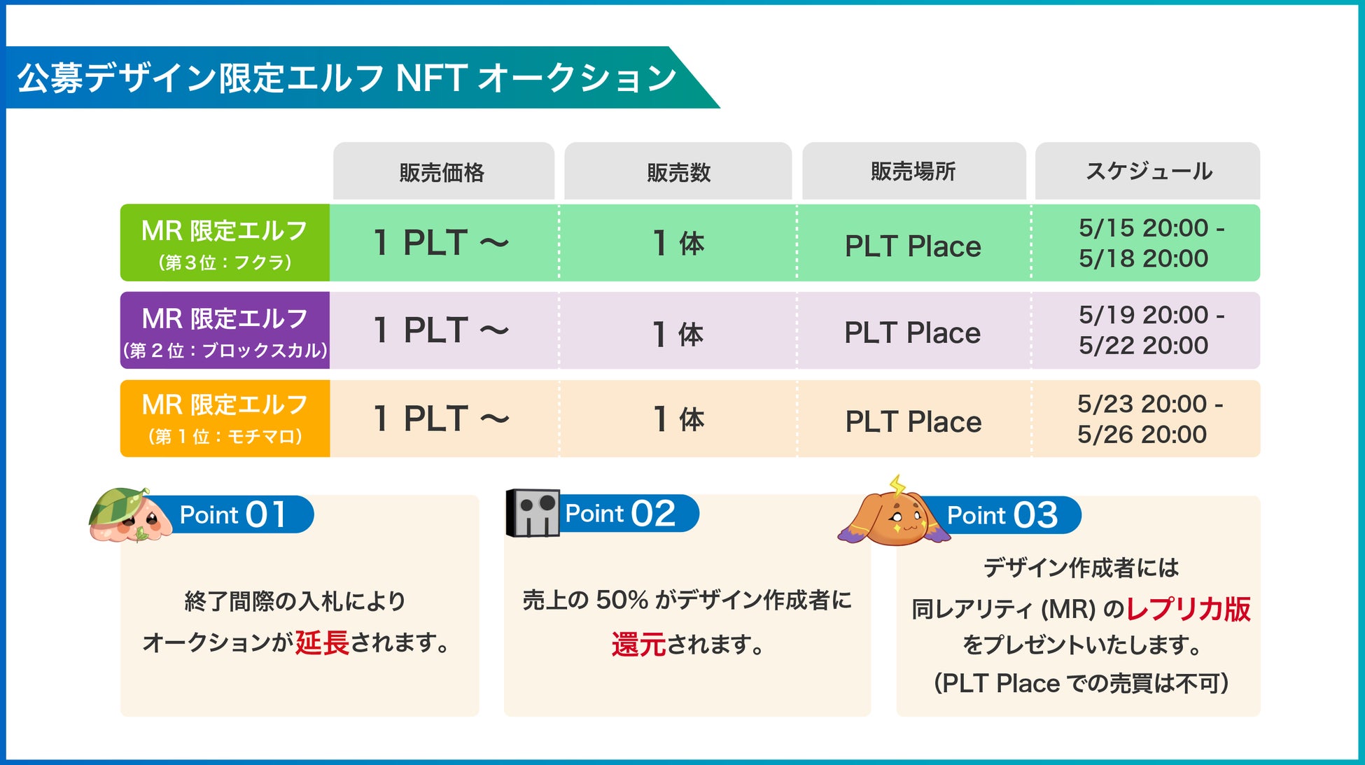 「第2回エルマスNFTデザイン募集キャンペーン」