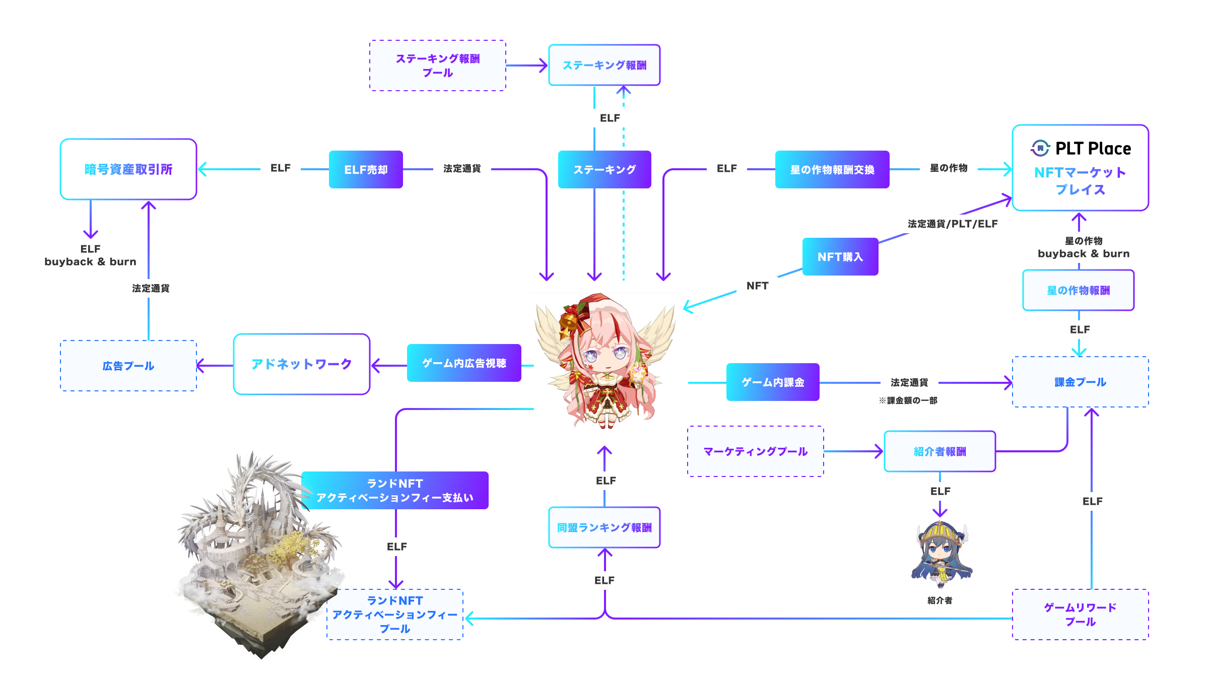 エルフ・モール公式アカウント06様 専用 メルカリの公式バイヤー