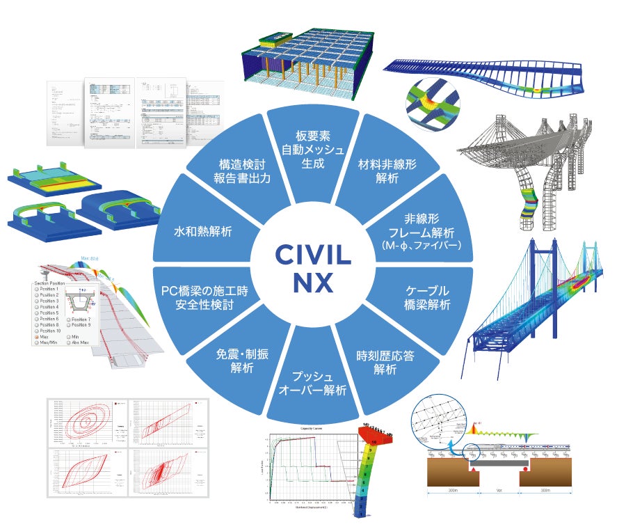 土木構造分野の3次元構造解析・耐震設計プログラム【MIDAS CIVIL NX 土木構造分野の3次元構造解析・耐震設計プログラム【MIDAS CIVIL NX