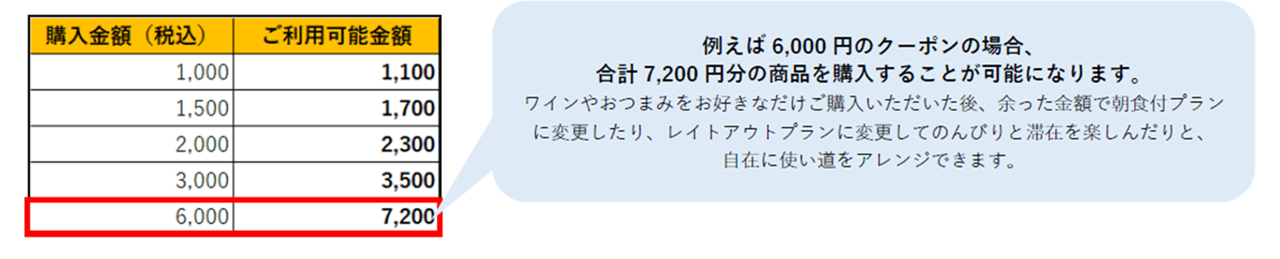 クーポン利用イメージ