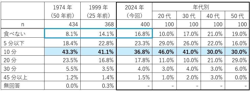 彼岸の時間 : 〈意識〉の人類学 旧版）彼岸の時間 〈意識〉の人類学 | 蛭川 立 |本 | 通販 | Amazon