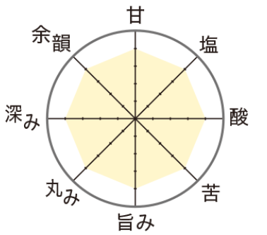 五味のバランスがとれた、 山の恵みを感じる秋塩