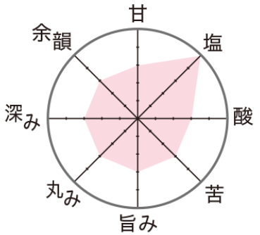 海藻や藻の風味と磯香が、 豊かに広がる春塩