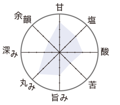 静謐な冬の海からは、 すっきり雑味のない冬塩