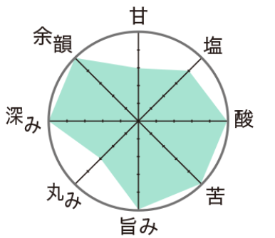 太陽と森の旨味が凝縮し、 生命力あふれる夏塩