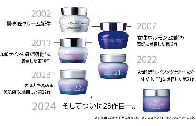 マキアレイベル★エクストラリセットクリーム23&エッセンス 進化を続け23年目。ハリ・透明感満ちる純白※1のマキアレイベル最