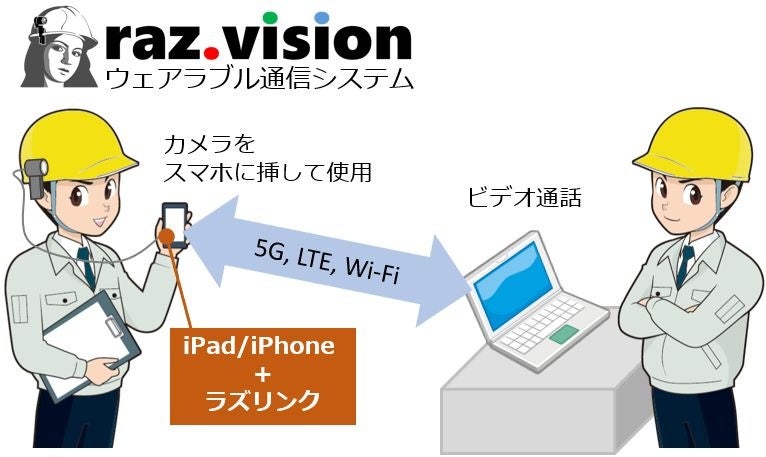 ウェアラブルカメラを用いて現場と事務所でビデオ通話可能