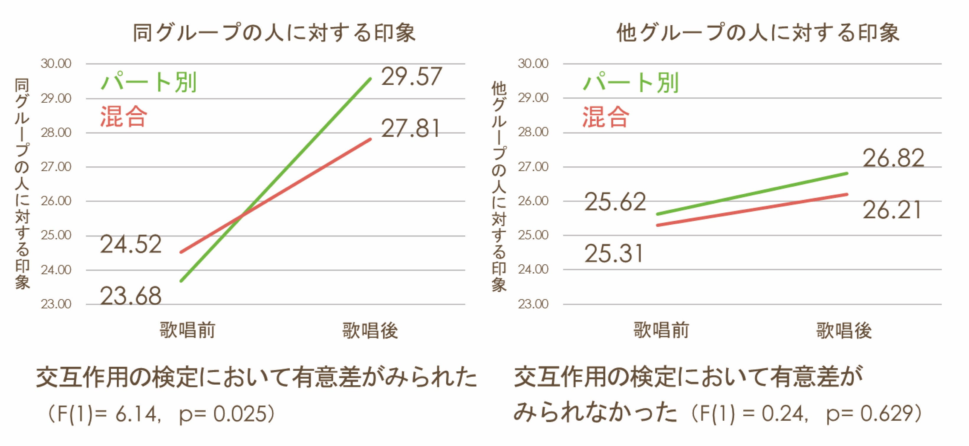 相手の印象について