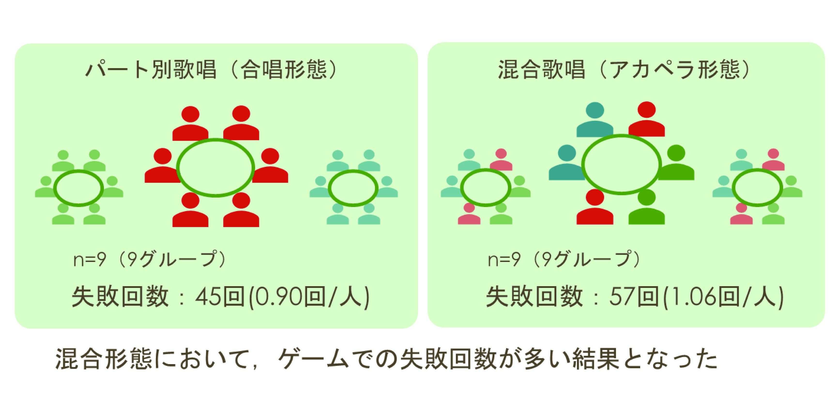 ヘリウムリングゲーム