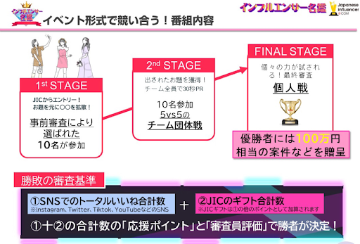 各ステージ進出のルール