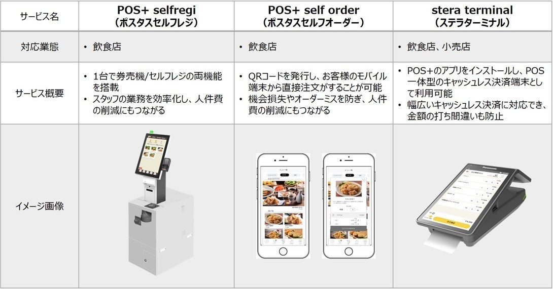POS+展示サービス一覧