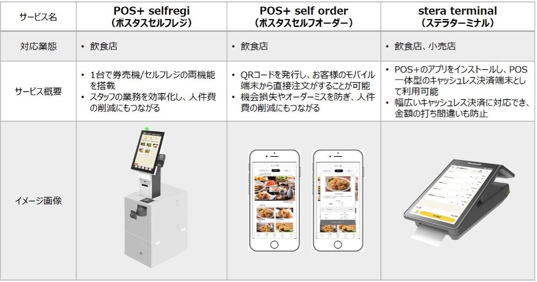 POS+展示サービス一覧