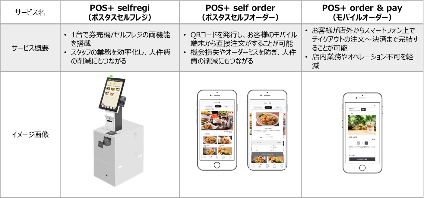 クラウド型モバイルPOSレジ「POS+（ポスタス）」カフェ・レストラン