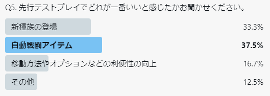 結果から新種族エーシル以上に関心を持たれていたことを確認いたしました。