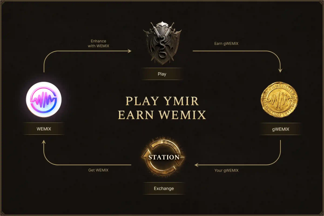 ユミル、10/28グローバル開始！Web3搭載MMORPG