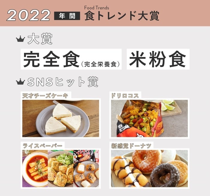食卓メディア おうちごはん 22年 年間食トレンド大賞 23年食キーワードを発表 トレンダーズ株式会社のプレスリリース 食卓メディア おうちごはん 22年 年間食トレンド大賞 23年食キーワードを発表 トレンダーズ株式会社のプレスリリース