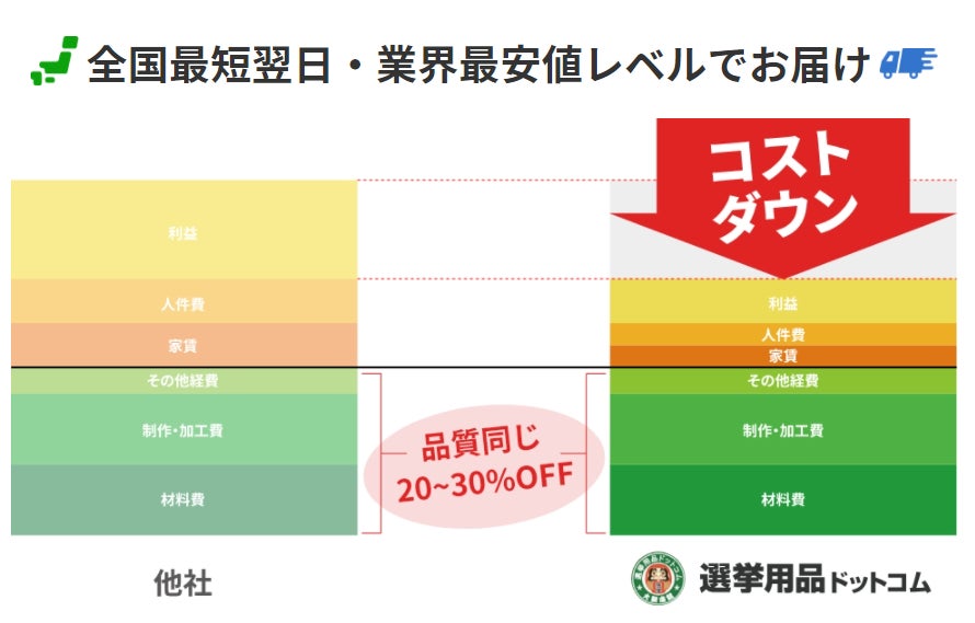 魅力的な くす玉 パーティー 選挙 増税により値上げはしていません 国産 送料無料 Pk くすだま パーティー 選挙用品 祝い 当選 直径900mm くす玉 パーティグッズ 魅力的な くす玉 パーティー 選挙 増税により値上げはしていません 国産 送料無料 Pk くすだま パーティー 選挙用品 祝い 当選 直径900mm くす玉 パーティグッズ