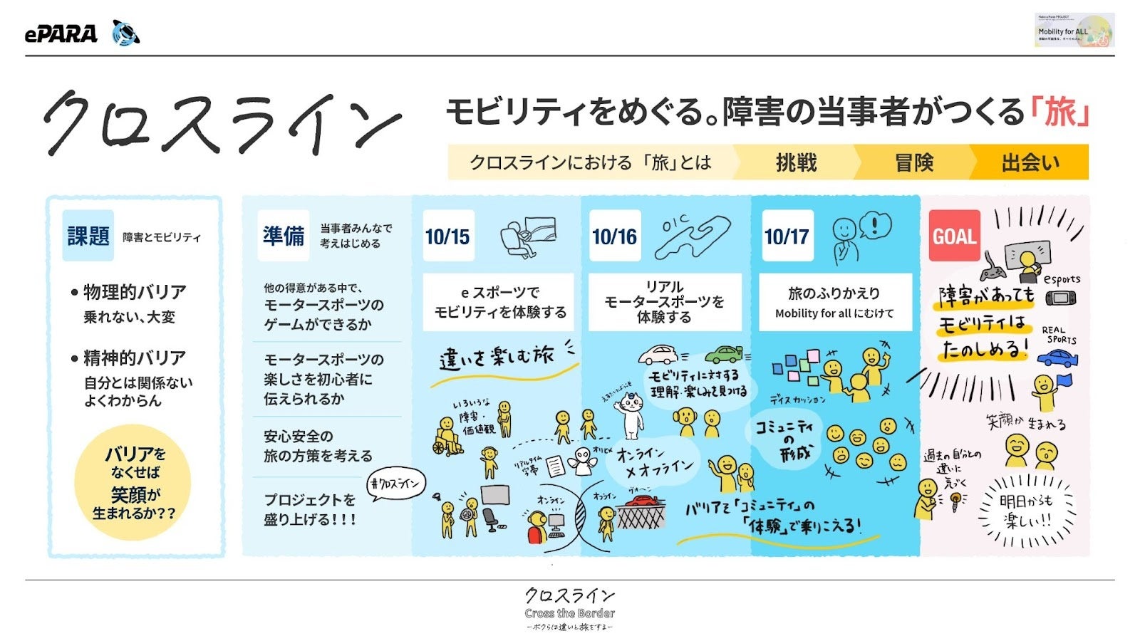 ▲クロスライン-ボクらは違いと旅をする-のアウトライン