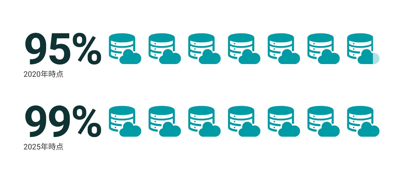 クラウドのセキュリティ事故の99 は設定ミス Aws向けクラウドセキュリティ診断プラットフォーム Cloudbase ベータ版の提供開始 Levetty株式会社のプレスリリース クラウドのセキュリティ事故の99 は設定ミス Aws向けクラウドセキュリティ診断プラットフォーム Cloudbase ベータ版の提供開始 Levetty株式会社のプレスリリース