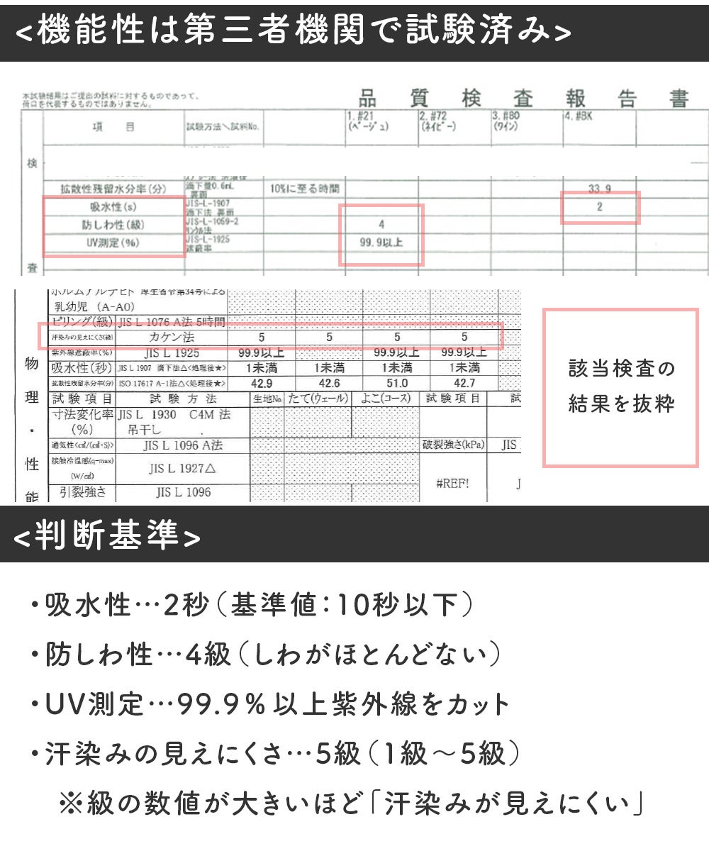 機能性は第三者機関で検査済み