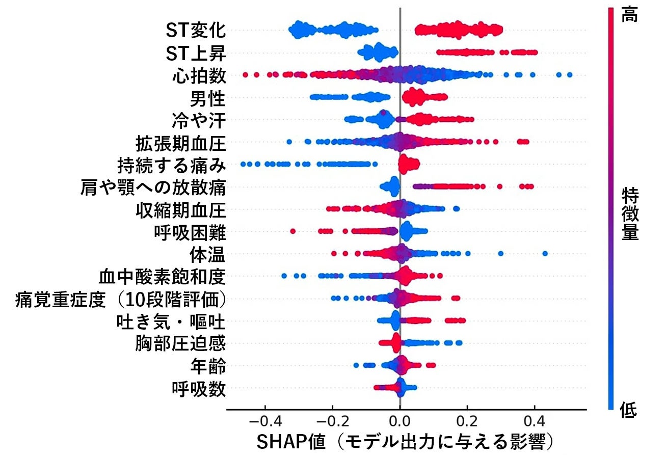 救命率向上】「Smart119」三大疾病の一つである心筋梗塞を含む