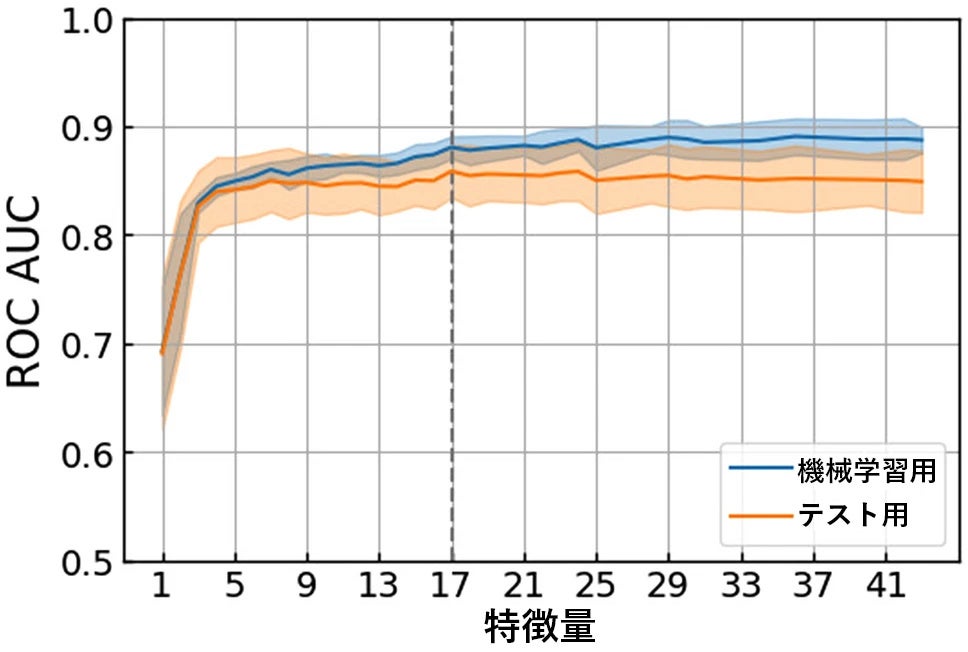 診断モダリティとしての心筋病理 Amazon.co.jp: 診断モダリティとしての心筋病理 : 心筋生検研究