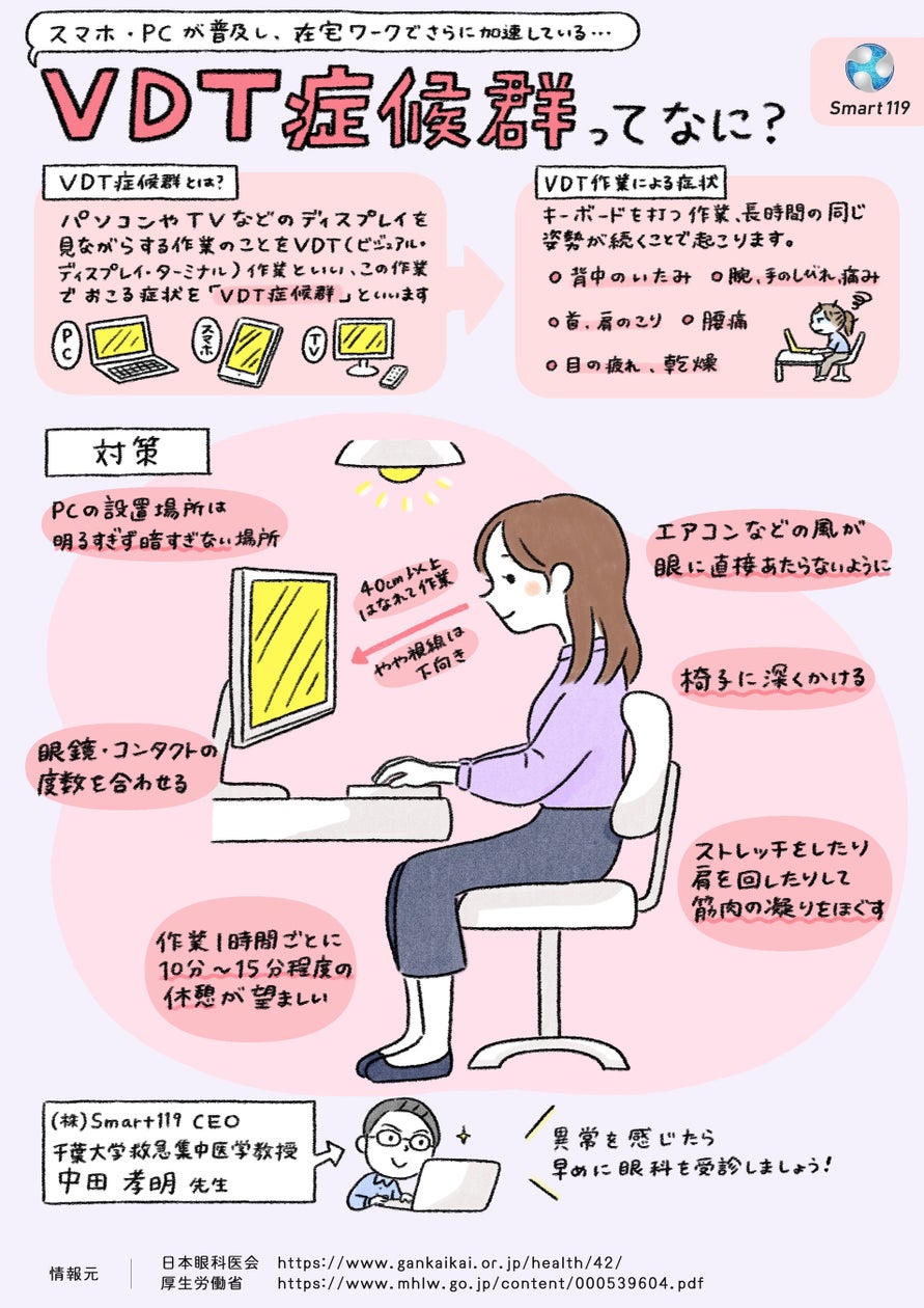 イラストで解説】在宅ワークで増えている「VDT症候群」を予防するには | 株式会社Smart119のプレスリリース