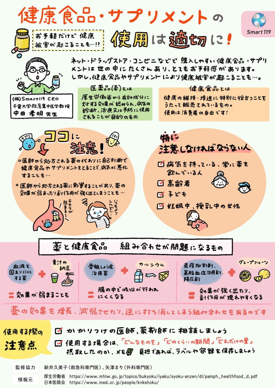 救急集中治療医がマンガで解説】知っていてほしい!健康食品