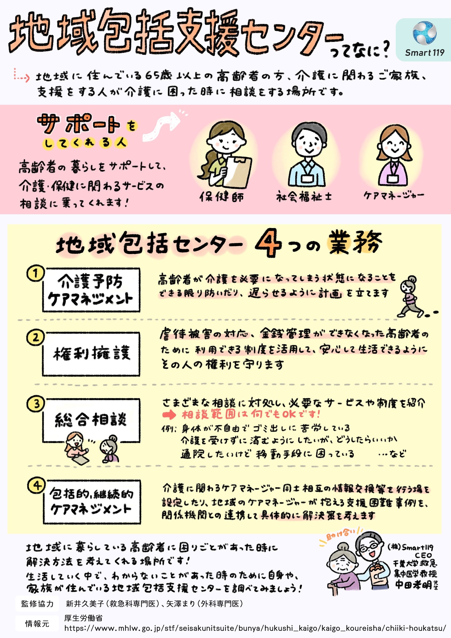 ニュースレター作成代行サービス　地域ダントツ治療院を育成する会 27ヶ月分 CVCハンズオントレーニング（5月）開催しました！】 毎月、CVC