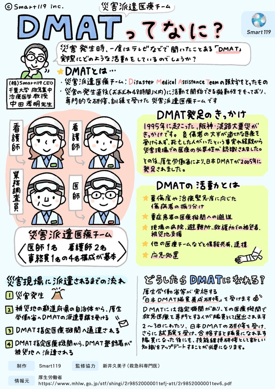 【48時間以内に罹災地へ】災害現場へ特別編成される医療チームDMAT | 株式会社Smart119のプレスリリース