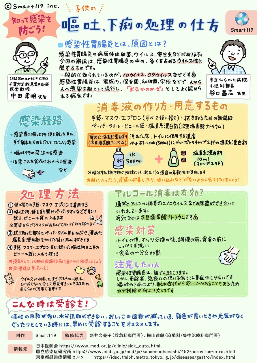 活動歴および当時の関連ビジュアル記録