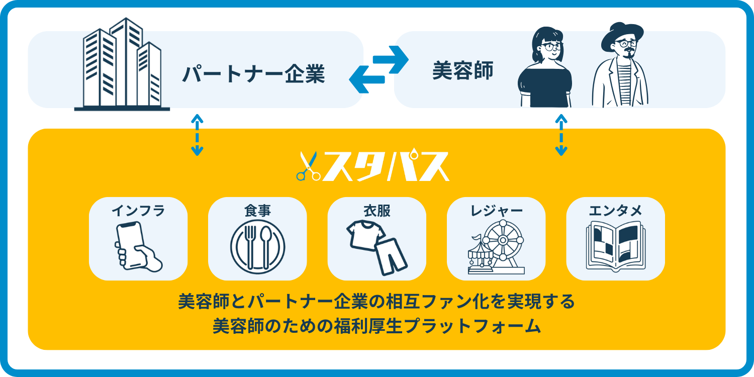 marbb 2 （マーブ2）保証書 プレミアムパスポート 付