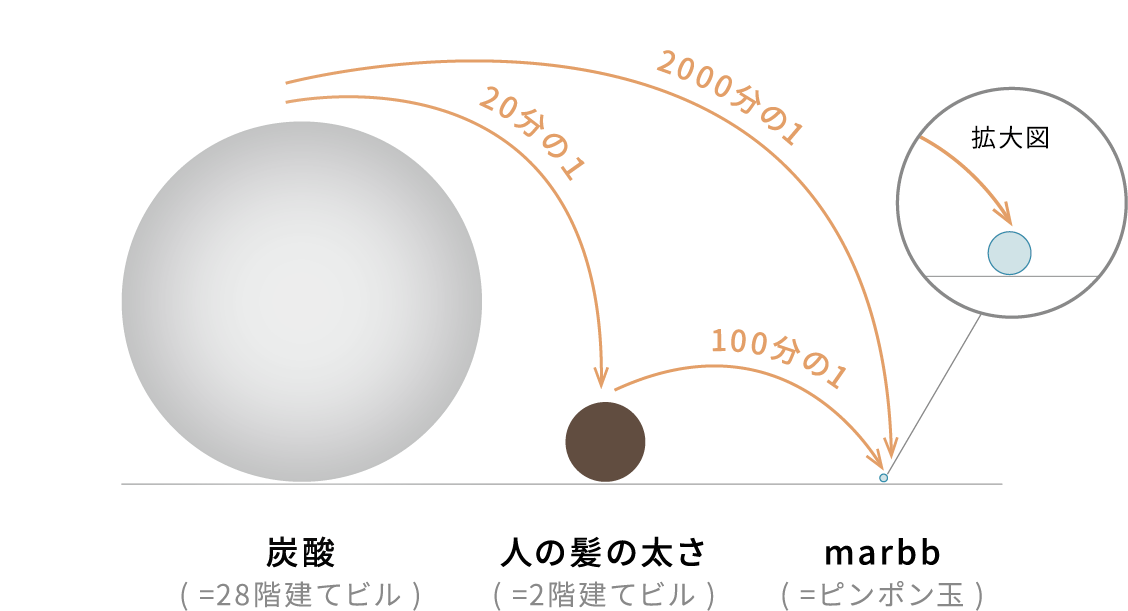 サロン用マイクロファインバブルmarbb3（マーブ3）の付属の