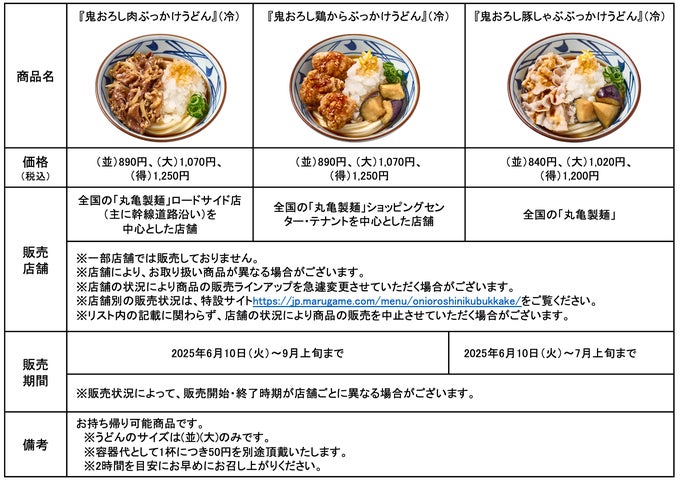 今年も丸亀製麺の“鬼おろし”で夏が始まる!> 夏のさまざまな食ニーズ 今年も丸亀製麺の“鬼おろし”で夏が始まる!> 夏のさまざまな食ニーズ