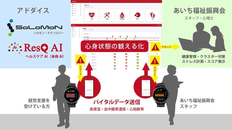 株式会社アドダイス_ResQ AI社会実証概念図