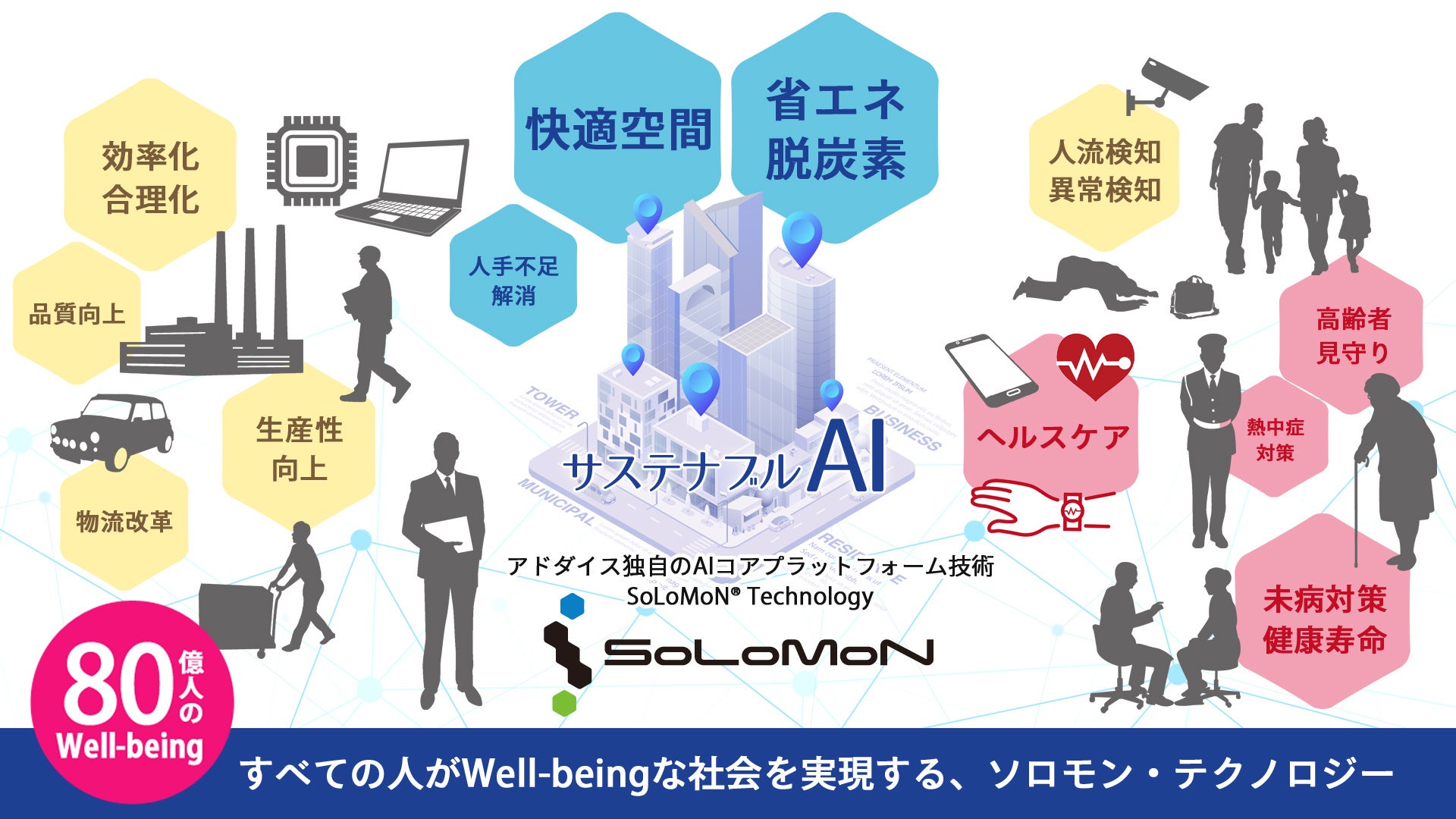 サステナブルAIイメージ