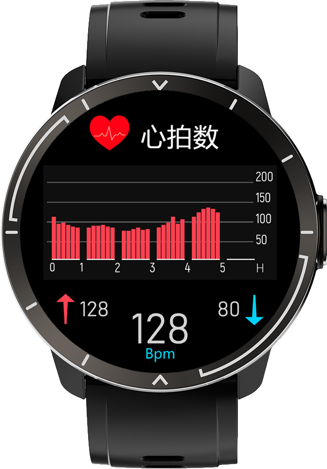 ウェアラブルIoT　ResQ Band