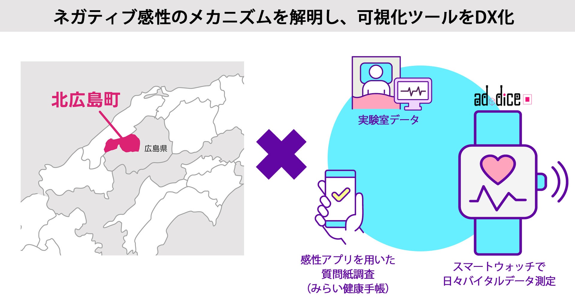 感性の可視化メンタルヘルスDX・実証実験イメージ