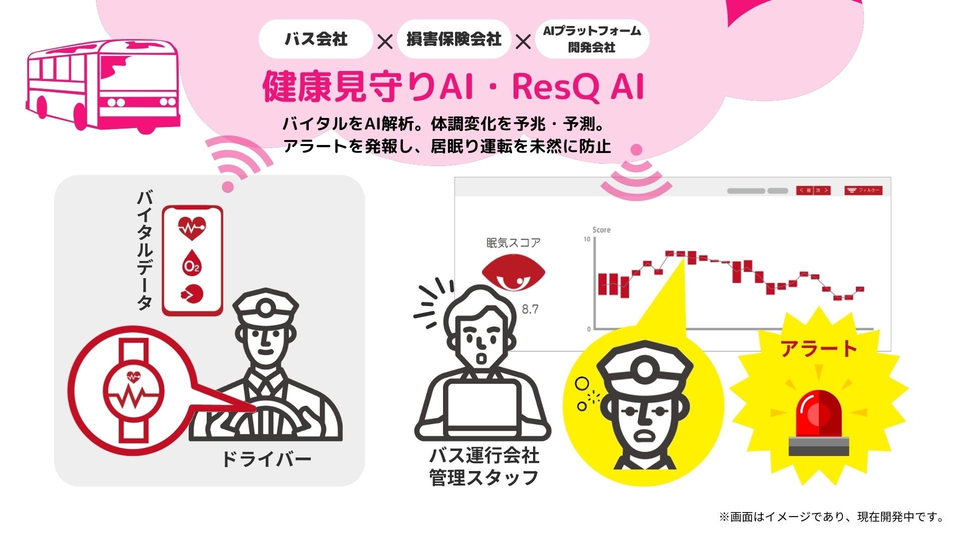 実証実験イメージ図