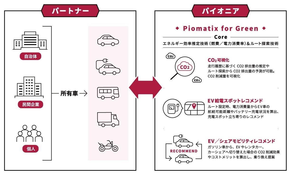 【Piomatix for Green活用例】