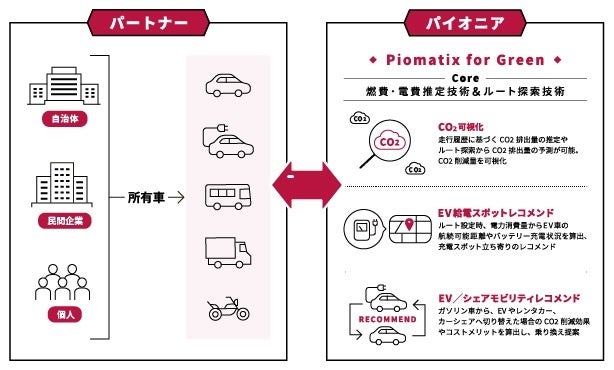 【Piomatix for Green活用例】