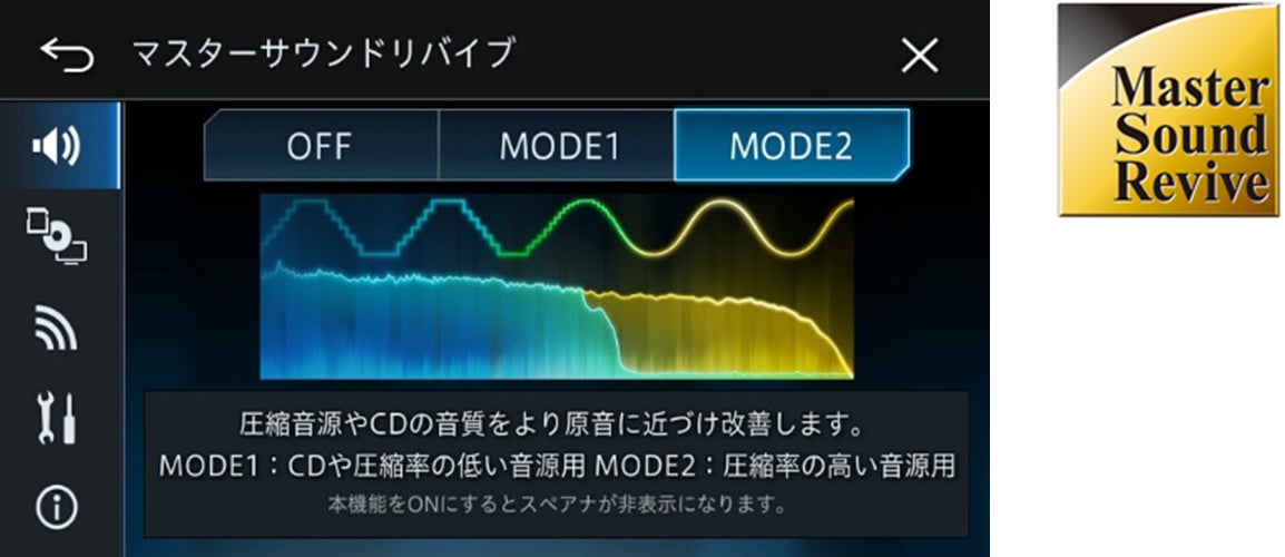 カロッツェリア『サイバーナビ』 8機種を発売|パイオニア株式会社の ...