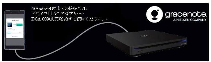 【接続イメージ】