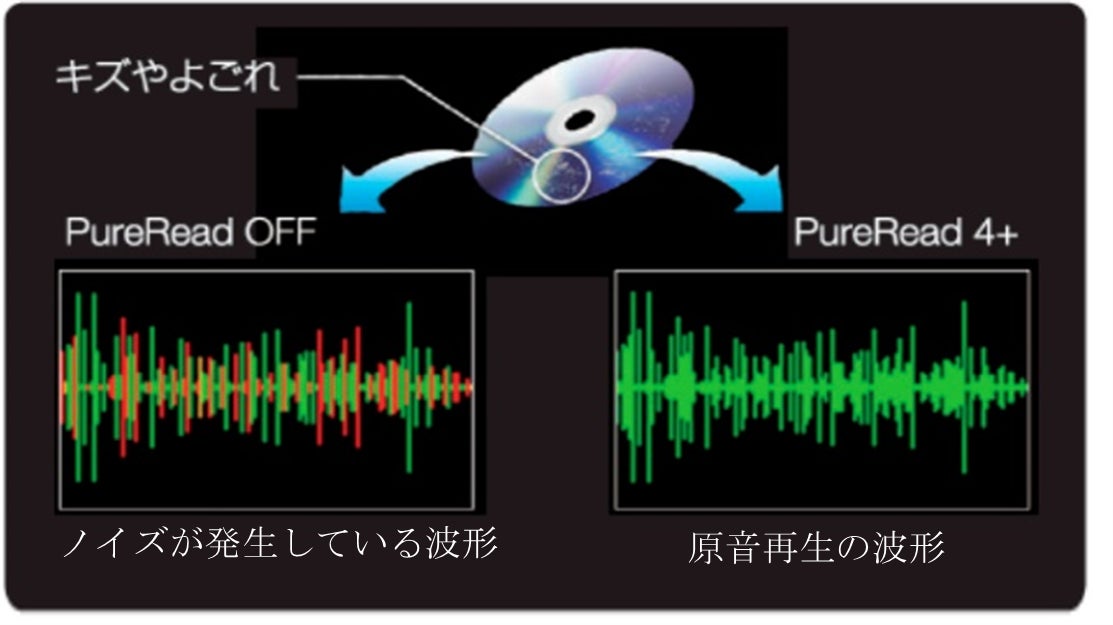 【PureRead4+ 動作イメージ図】