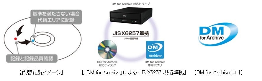 DM for Archiveイメージ