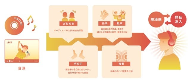 【「anytimeLIVE!」機能イメージ】