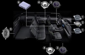 「プレミアムサウンドシステム」概要