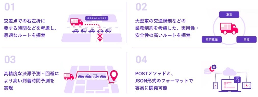 ルートAPI_検索API