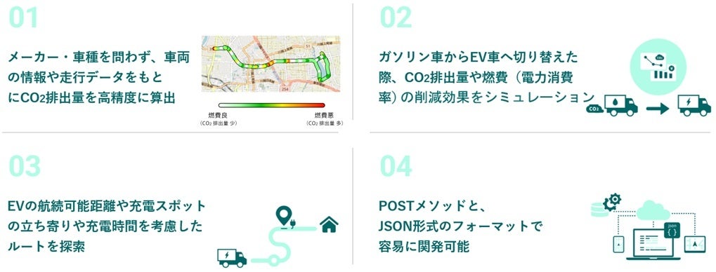 カーボンニュートラルAPI