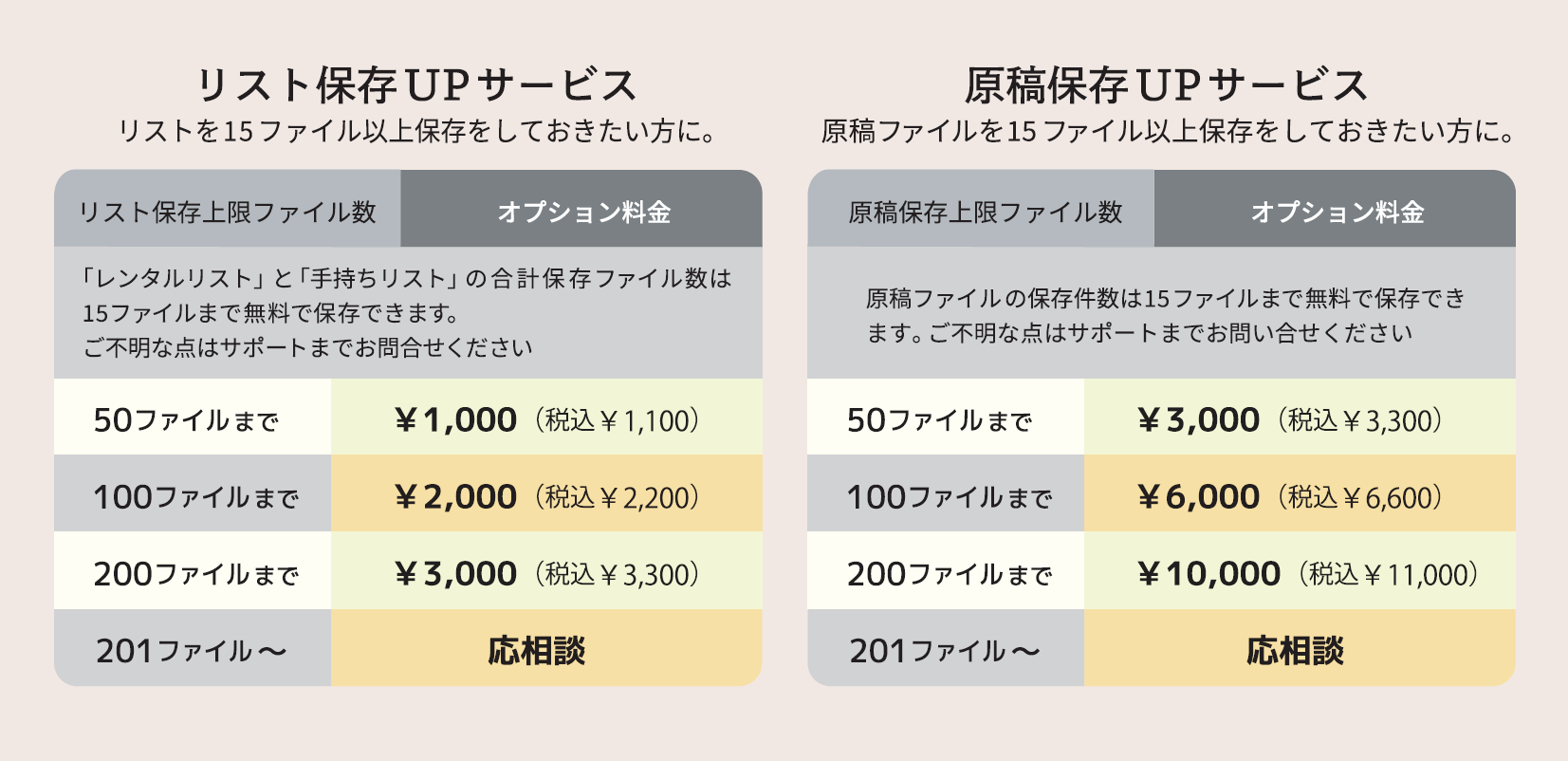 サービスの詳細